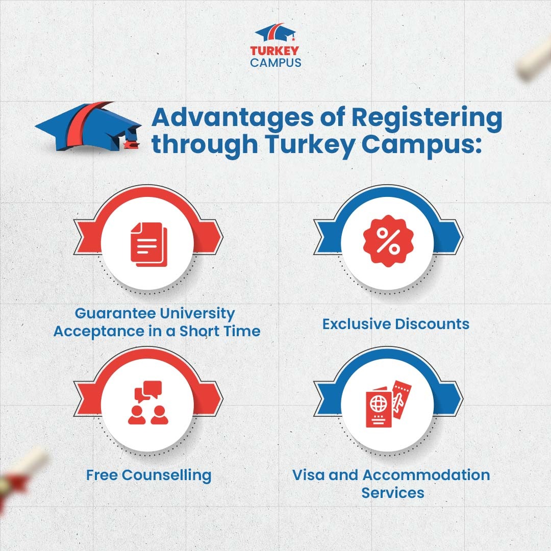 Required for study in turkey 