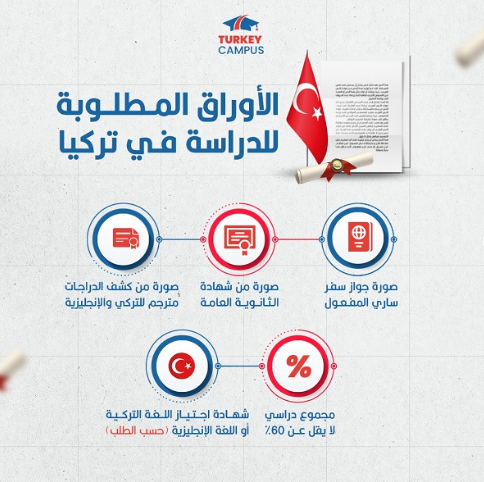 الأوراق المطلوبة للدراسة في تركيا الأوراق المطلوبة للدراسة في تركيا