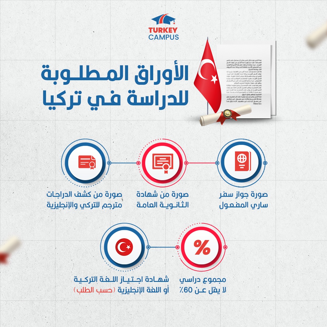 أوراق المطلوبة للدراسة في تركيا