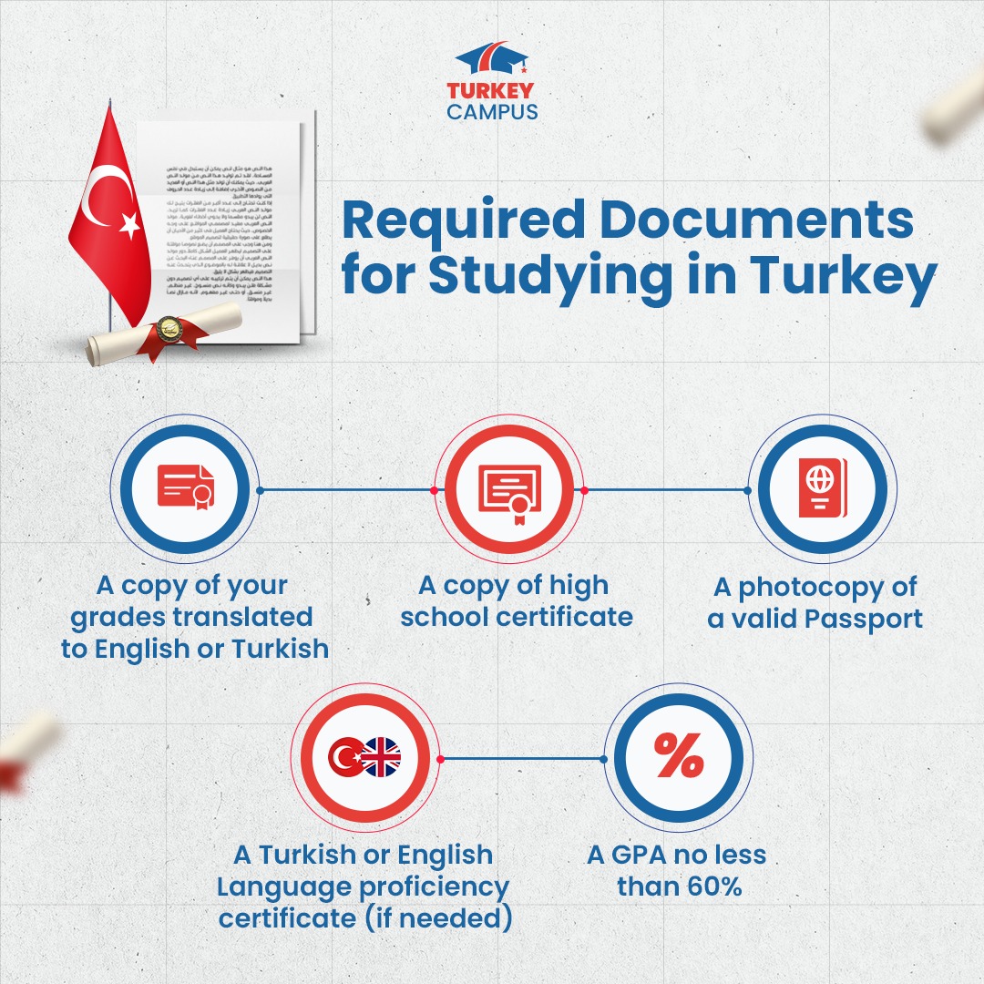 Required document Study in turkey 