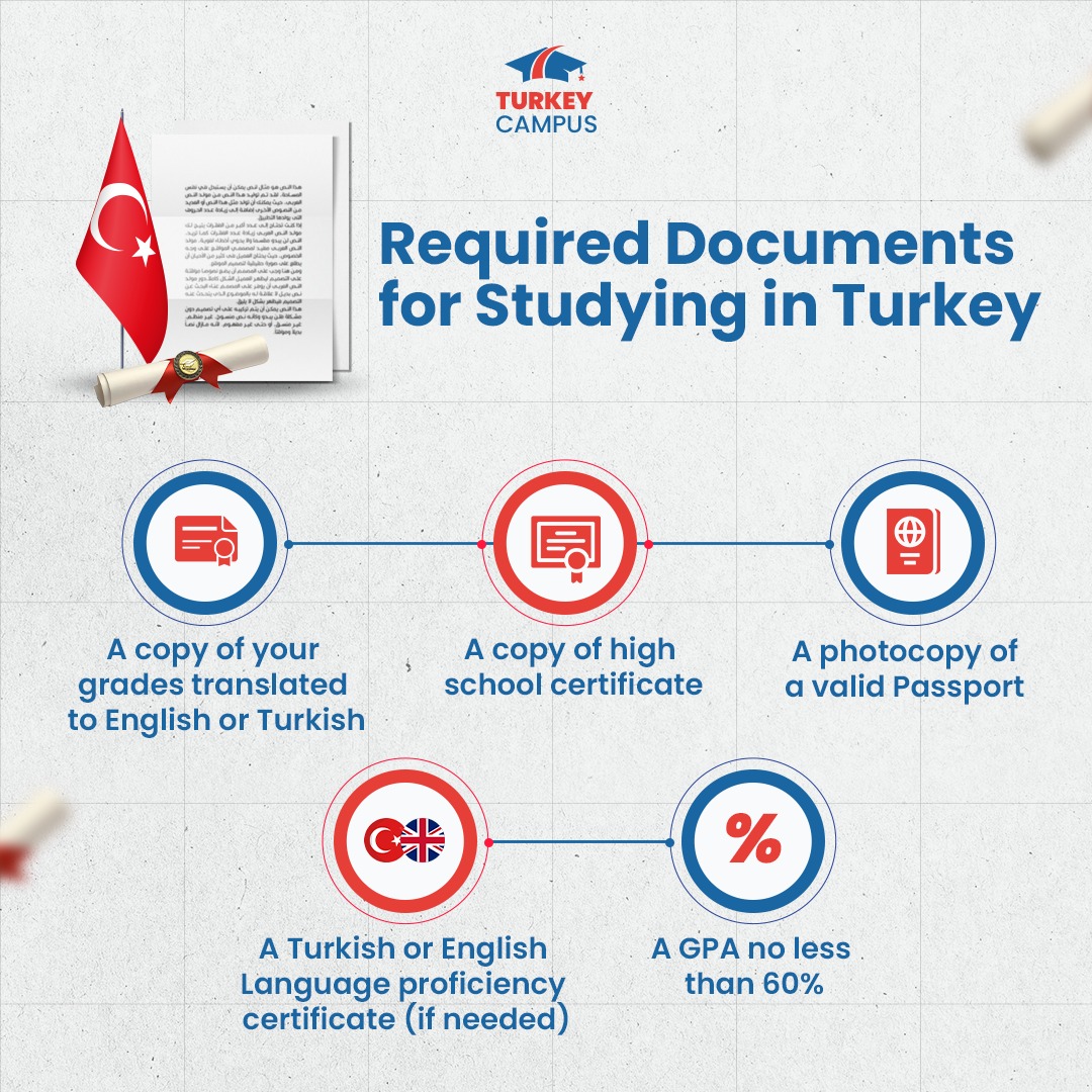 WhatsApp Image 2023-07-26 at 15.28.08.jpg Required document for Study in turkey